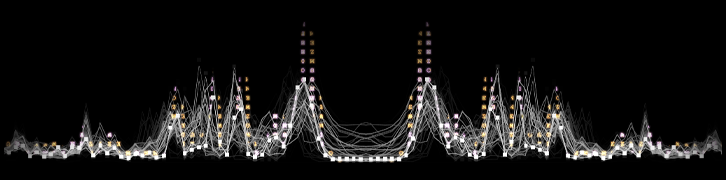 Waveform Visualizer